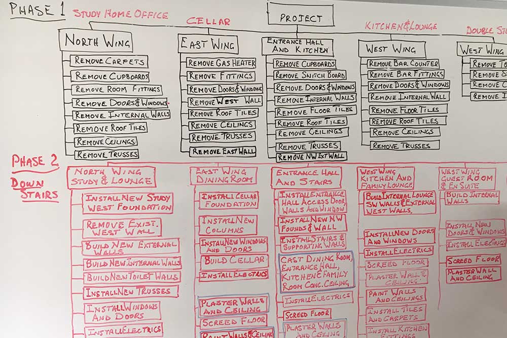 construction-project-planning